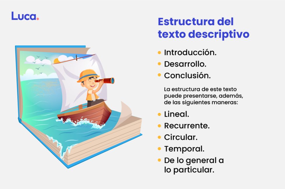 Texto descriptivo y cómo diferenciarlo de otras narraciones