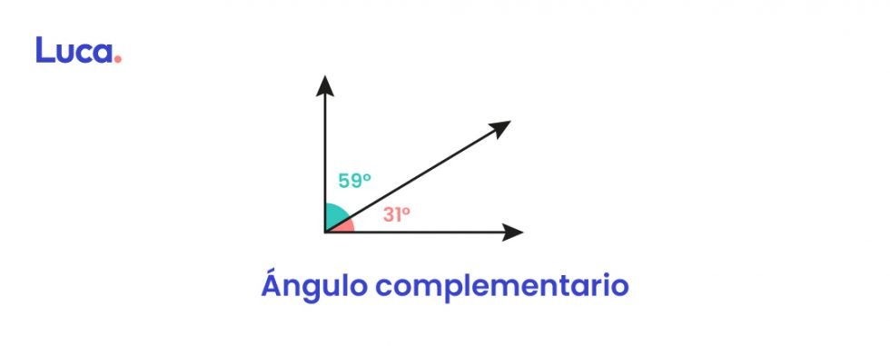 Tipos De Ngulos Plataforma Educativa Luca