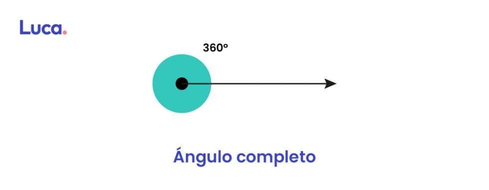 Tipos De Ngulos Plataforma Educativa Luca