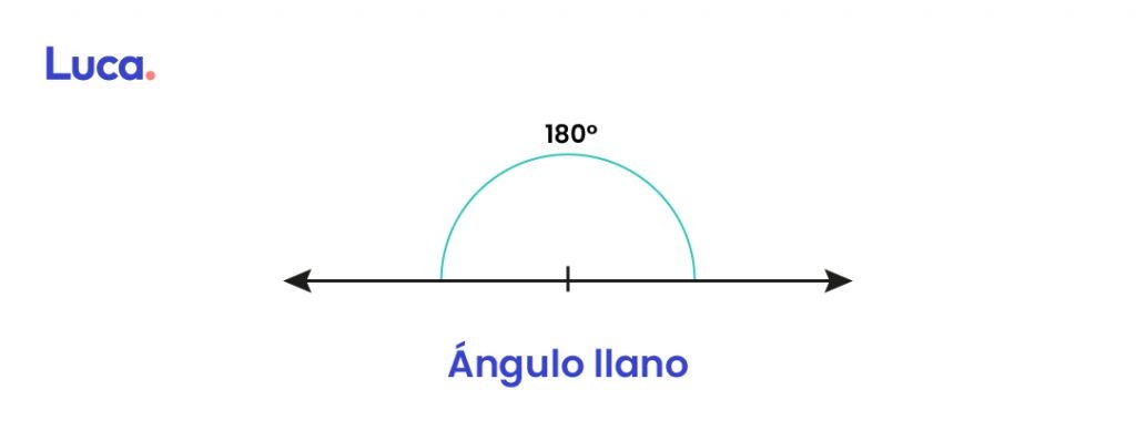 Tipos De Ngulos Plataforma Educativa Luca