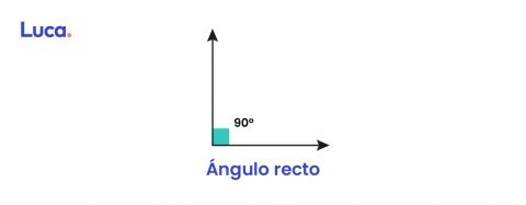 Tipos De Ngulos Plataforma Educativa Luca