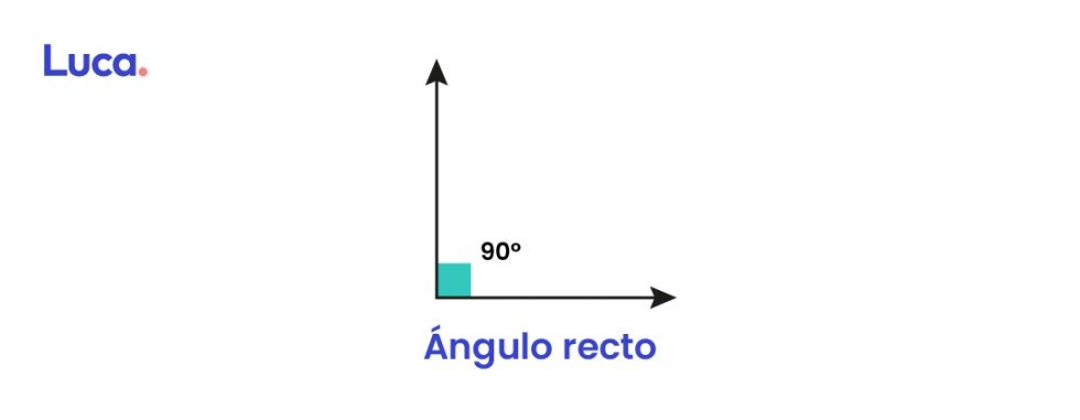 Tipos de ángulos Plataforma Educativa Luca