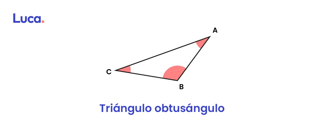 Tipos de ángulos Plataforma Educativa Luca