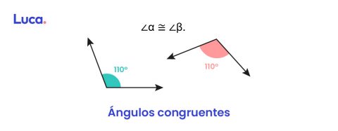 Tipos de ángulos Plataforma Educativa Luca