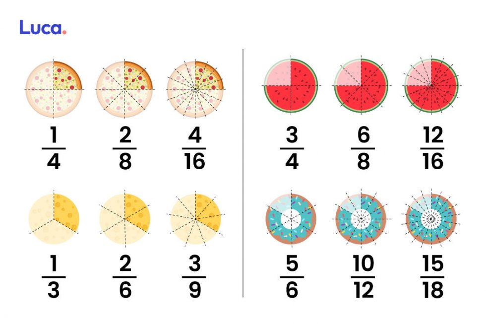Fracciones Equivalentes Qu Son Y C Mo Identificarlas