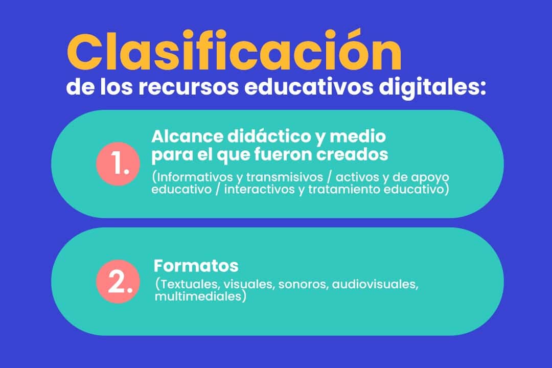 Recursos Educativos Digitales Y Su Importancia En La Educación Del ...