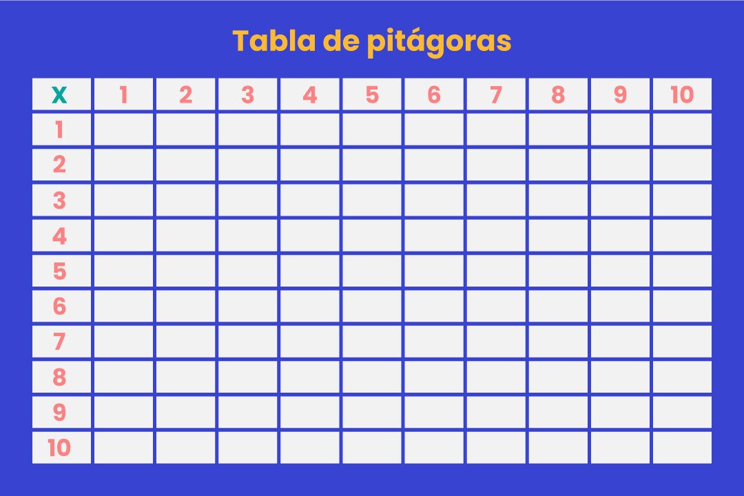 tabla de Pitágoras