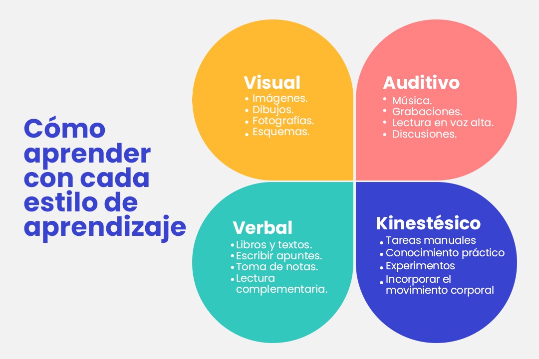 Estilos De Aprendizaje: Distintas Maneras De Aprender