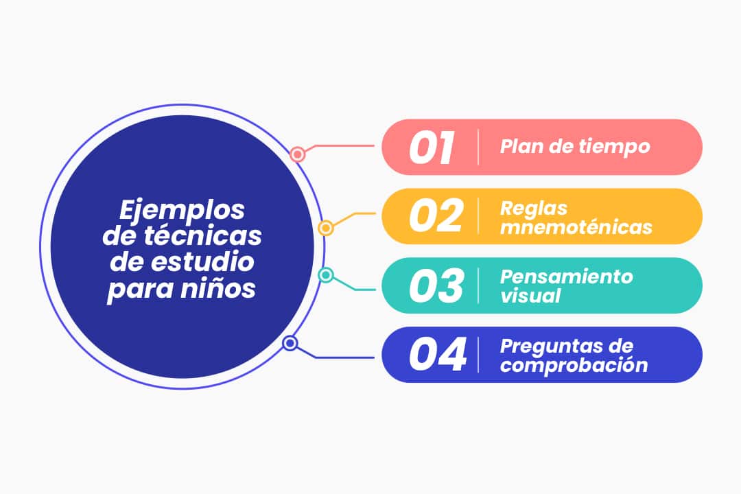 Técnicas de estudio