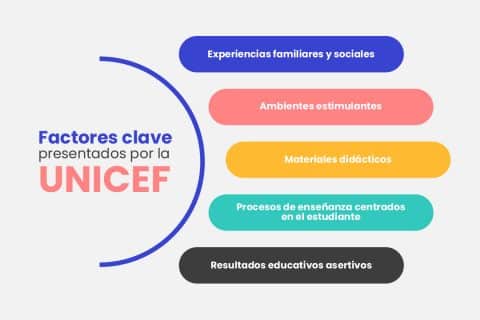 Calidad De La Educación Para Un Presente Y Un Futuro En Evolución