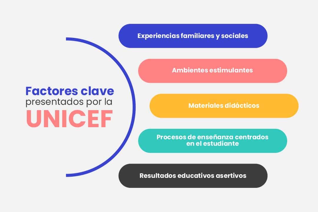 calidad de la educación