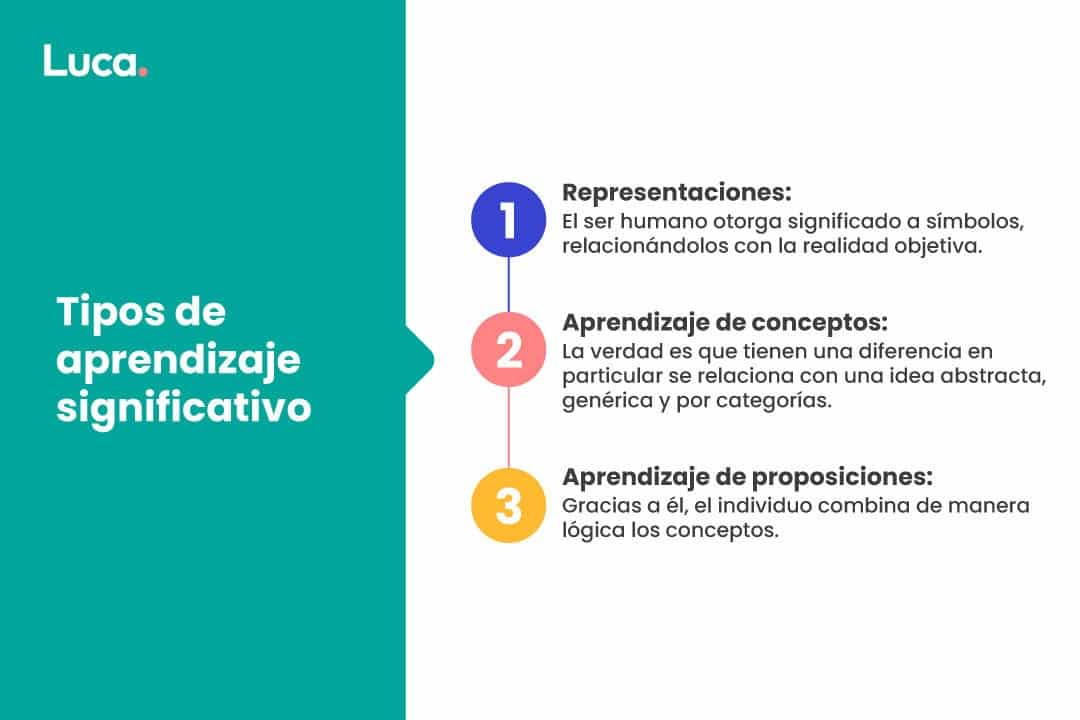 aprendizaje significativo