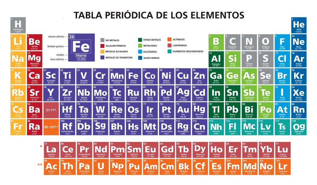 cómo enseñar la tabla periódica