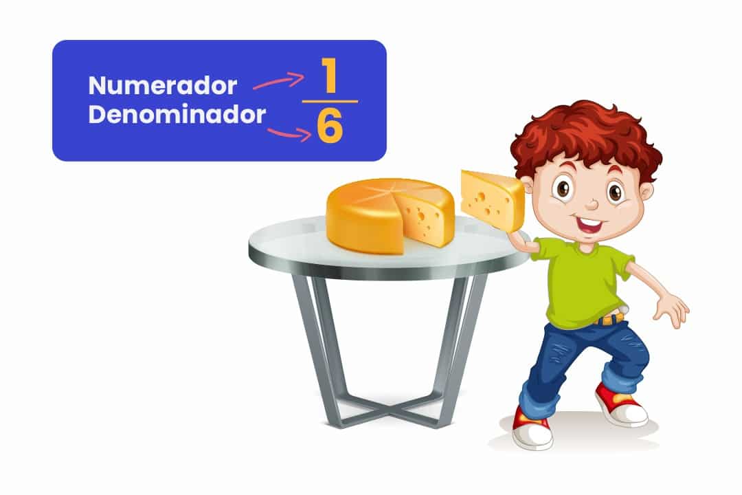 numerador y denominador para niños