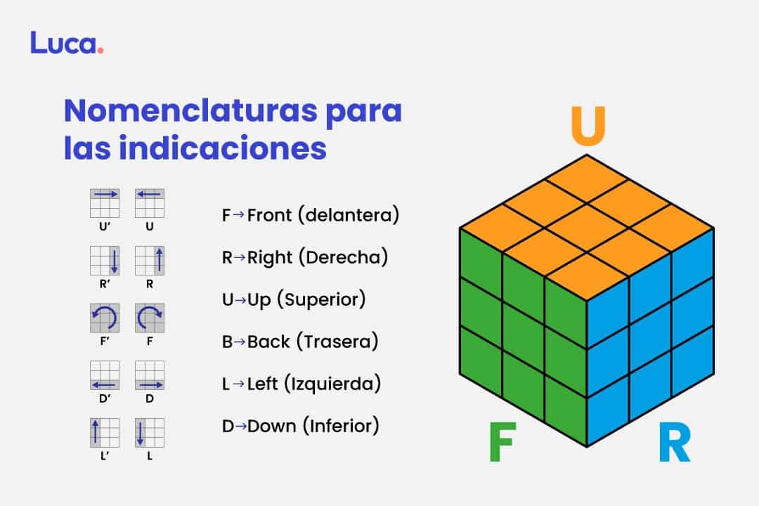 como armar un cubo rubik