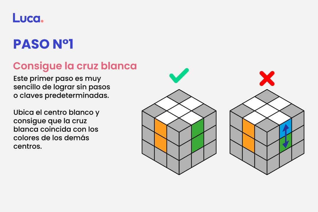 cómo armas un cubo Rubik