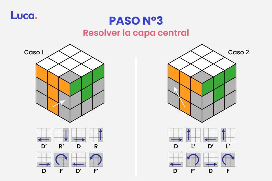 como armar un cubo rubik para principiantes