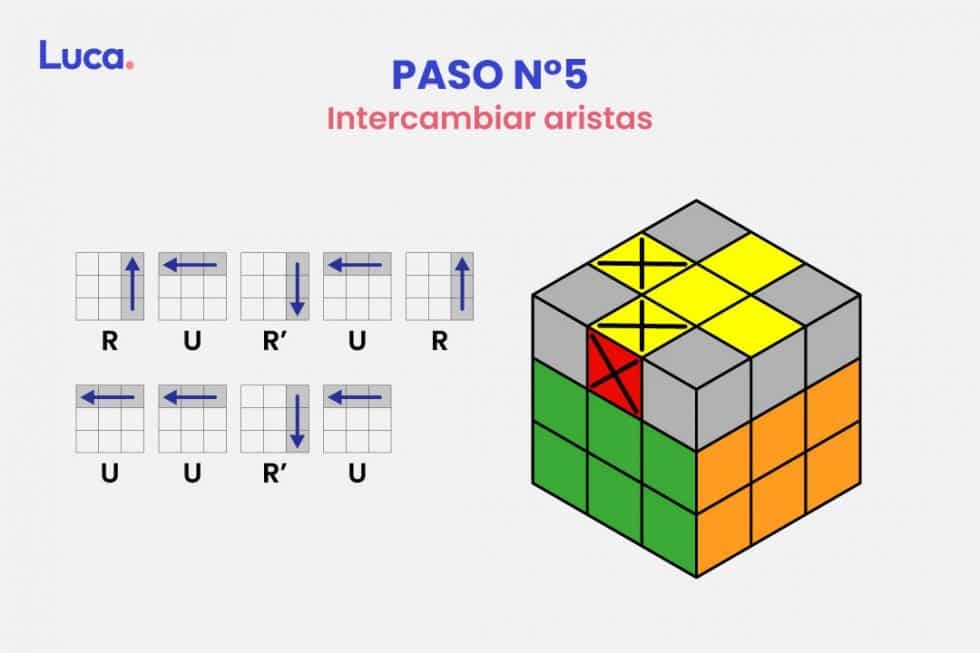 Cómo Armar Un Cubo Rubik Desde El Uso De Algoritmos Y Lógica