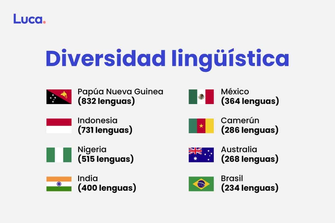 diversidad lingüística