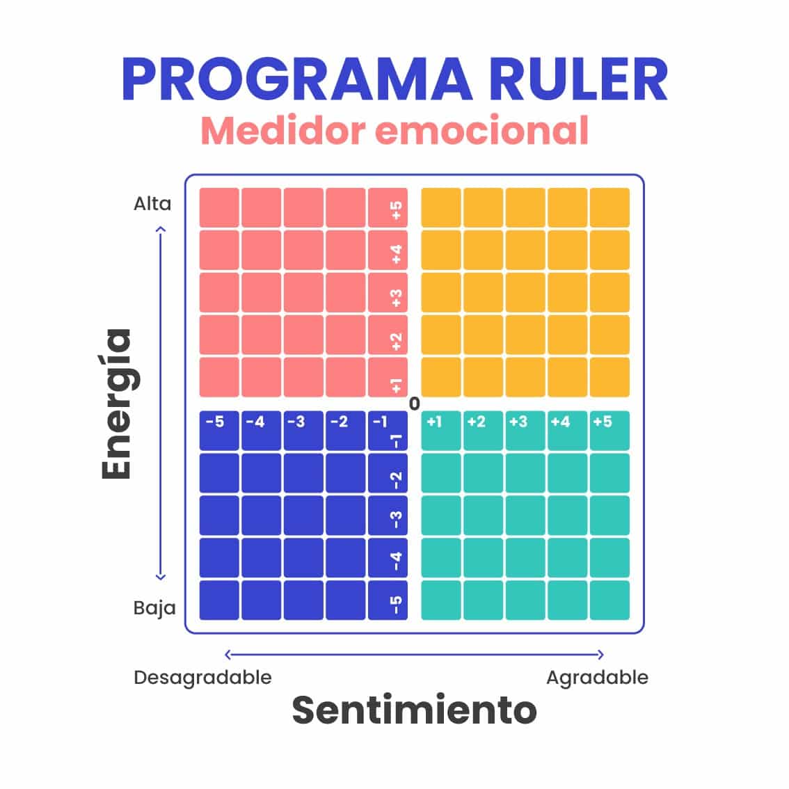 método RULER