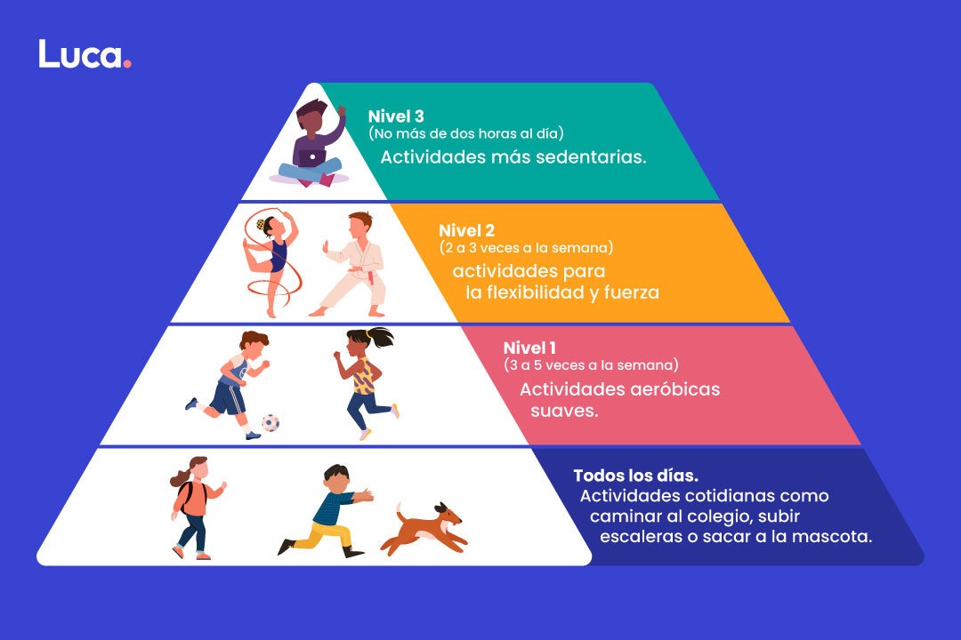 actividades físicas para niños