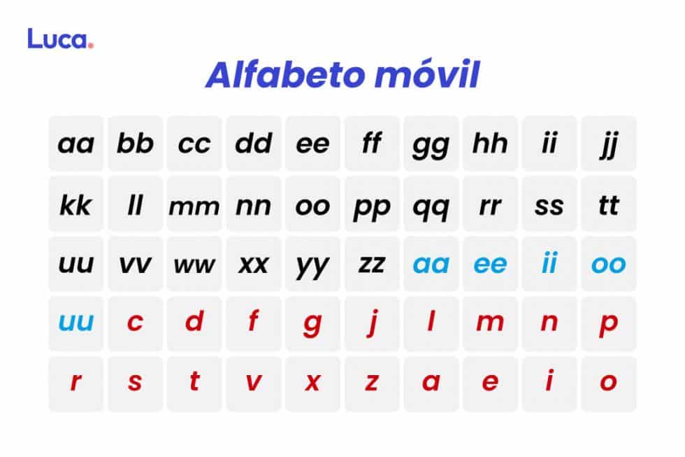 Alfabeto móvil Recurso sencillo para aprender en casa