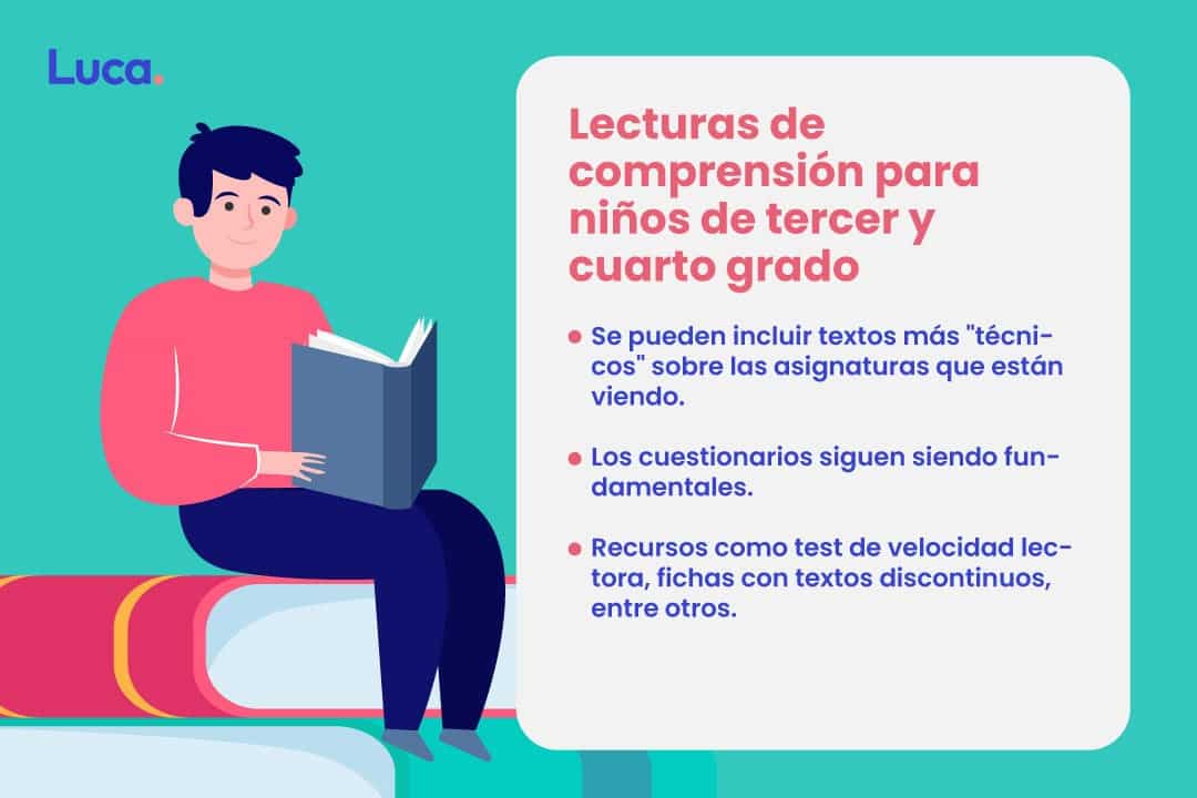 lecturas de comprensión para tercer y cuarto grado