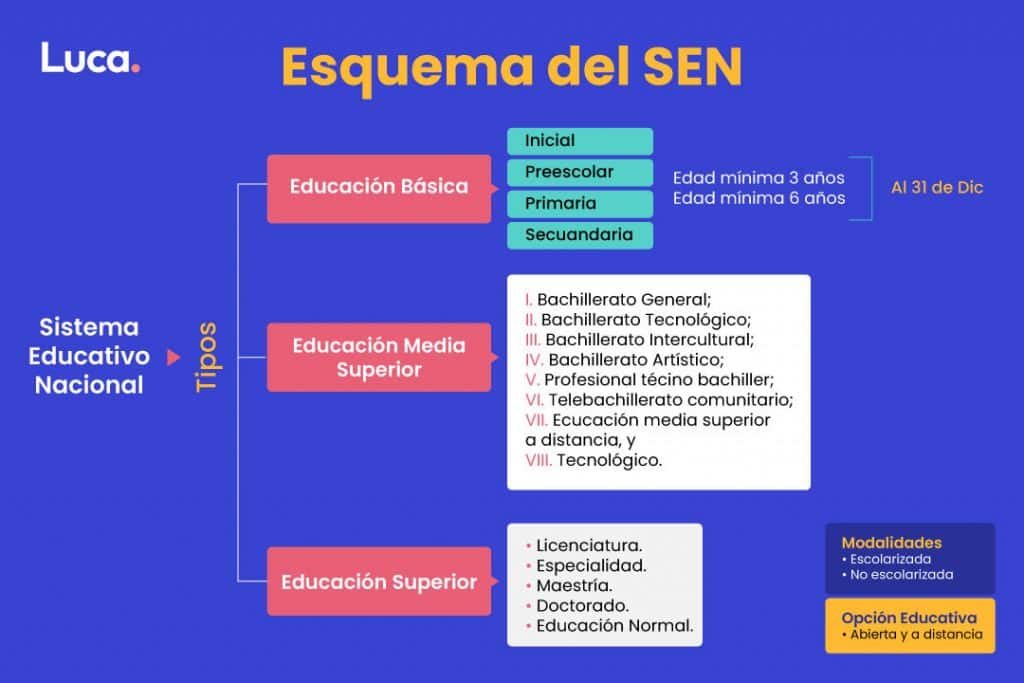 sistema educativo nacional