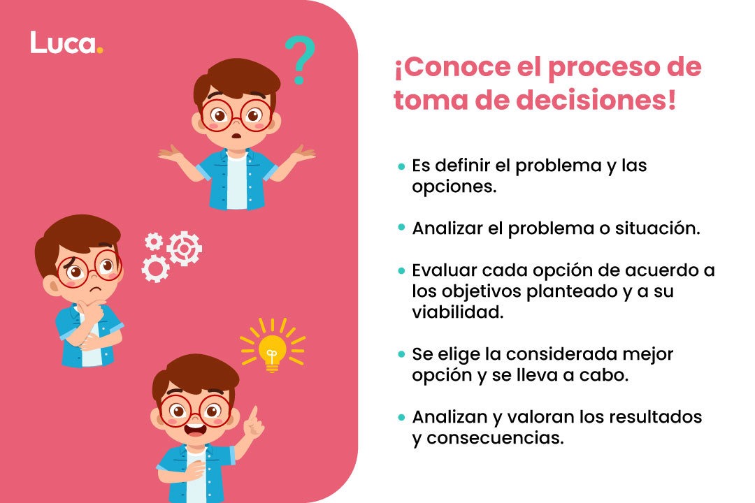 actividades de toma de decisiones para niños de primaria