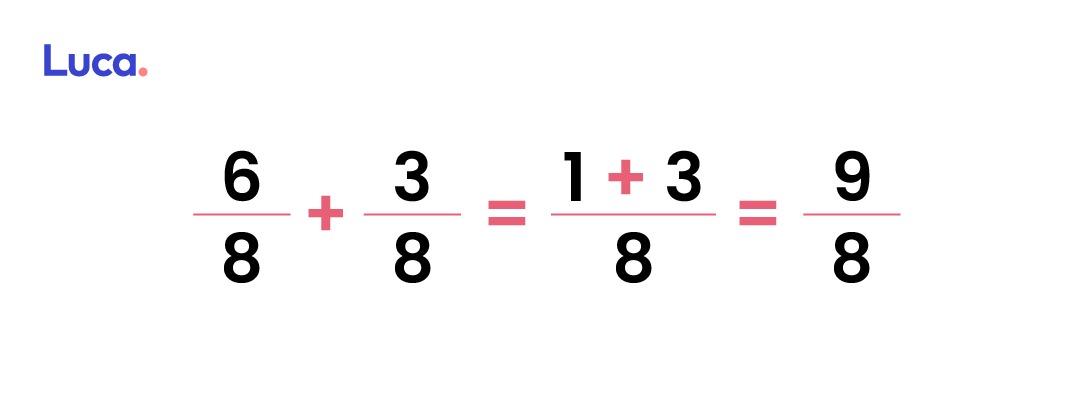 Adición De Fracciones: Operación Matemática Fundamental