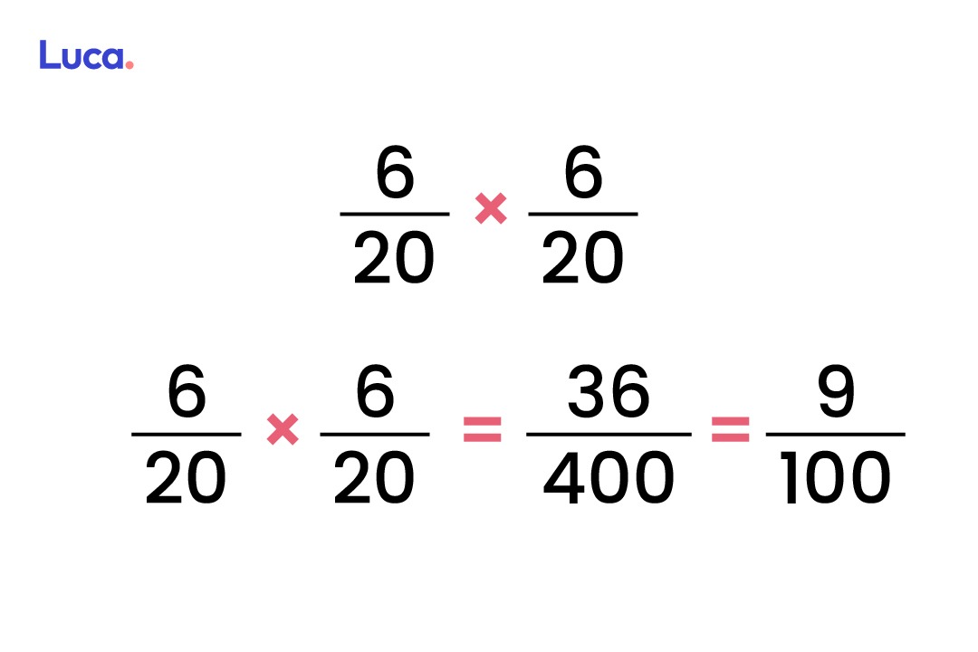 fracciones de longitudes y de superficies de figuras