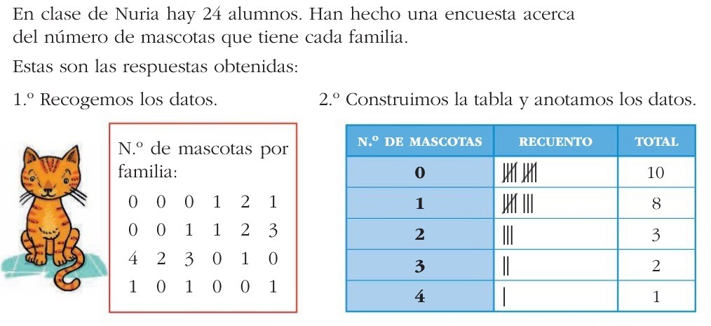  cómo hacer una tabla de datos