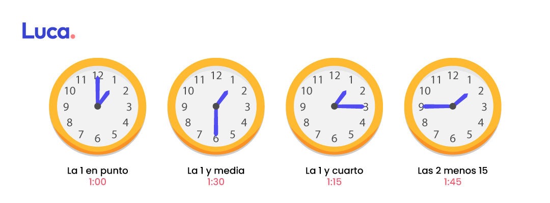 Cual manecilla marca la hora sale