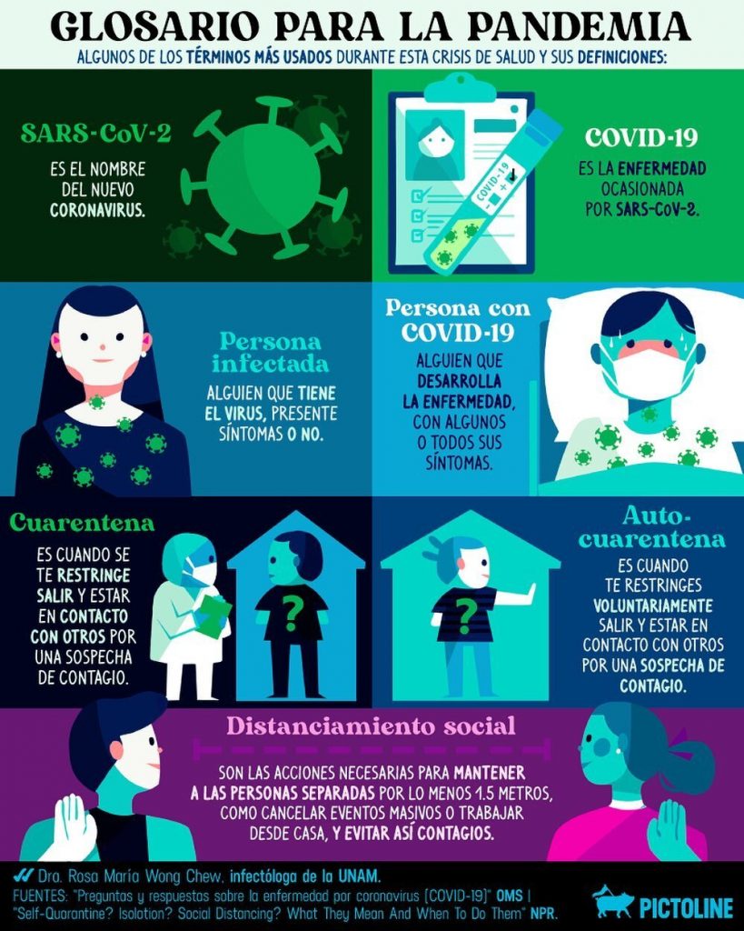 infografía del covid 19
