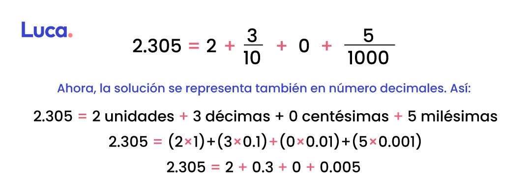 notación desarrollada