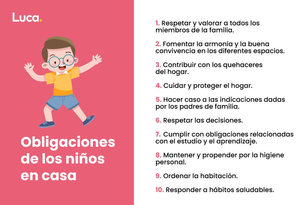 Obligaciones De Los Niños Para Convertirse En Agentes De Cambio