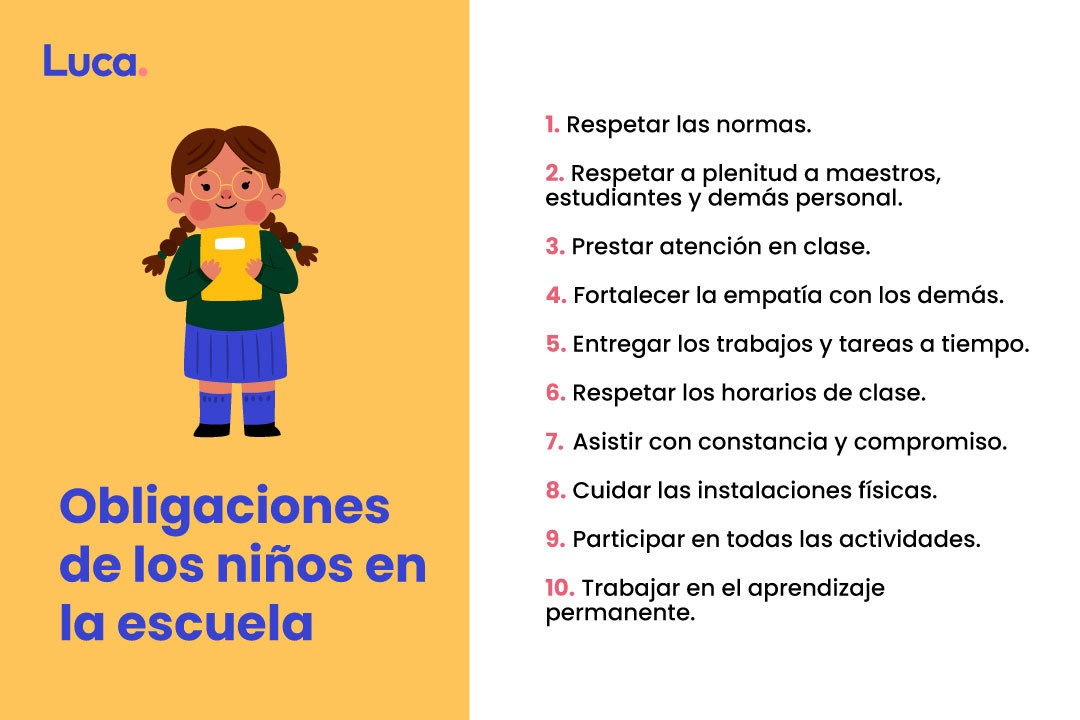 obligaciones de los niños en la escuela