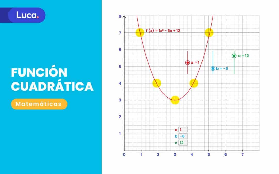 Función cuadrática o parabólica