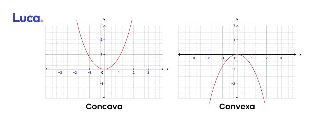 qué es una función cuadrática