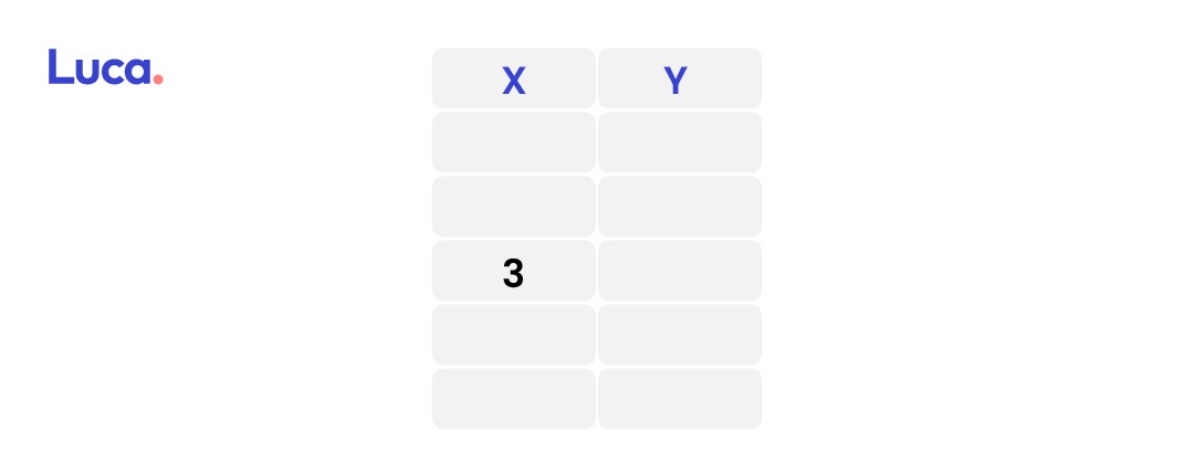 resolver una función cuadrática