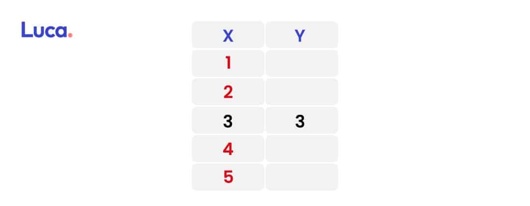 cómo graficar una función cuadrática