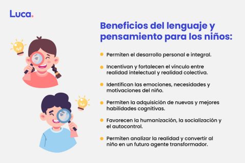 Lenguaje Y Pensamiento: ¿Qué Son Y Cuál Es Su Importancia?