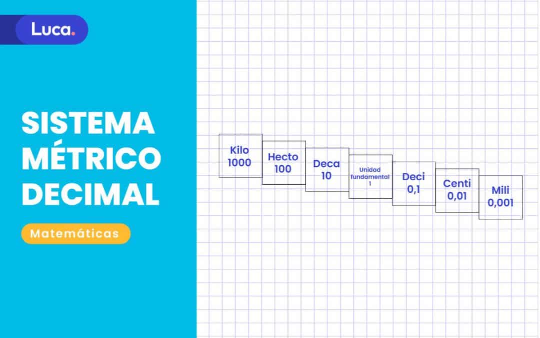 Sistema métrico decimal: cómo enseñar el sistema de unidades