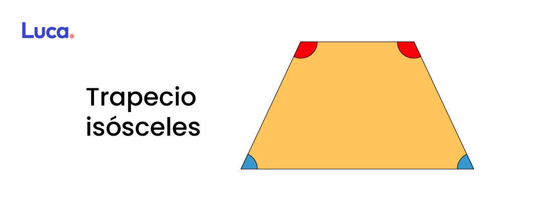 clasificación trapecios