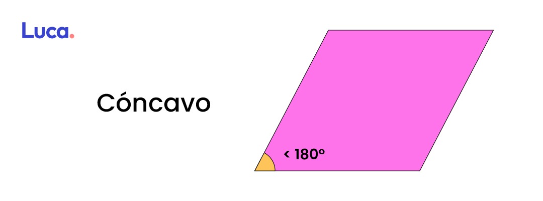 triángulos y cuadriláteros