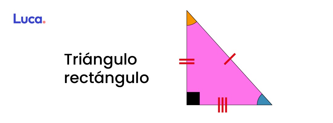 tipos de triángulos según ángulos