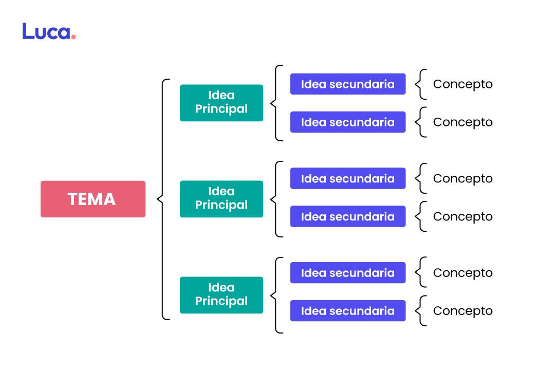 cuadro sinóptico