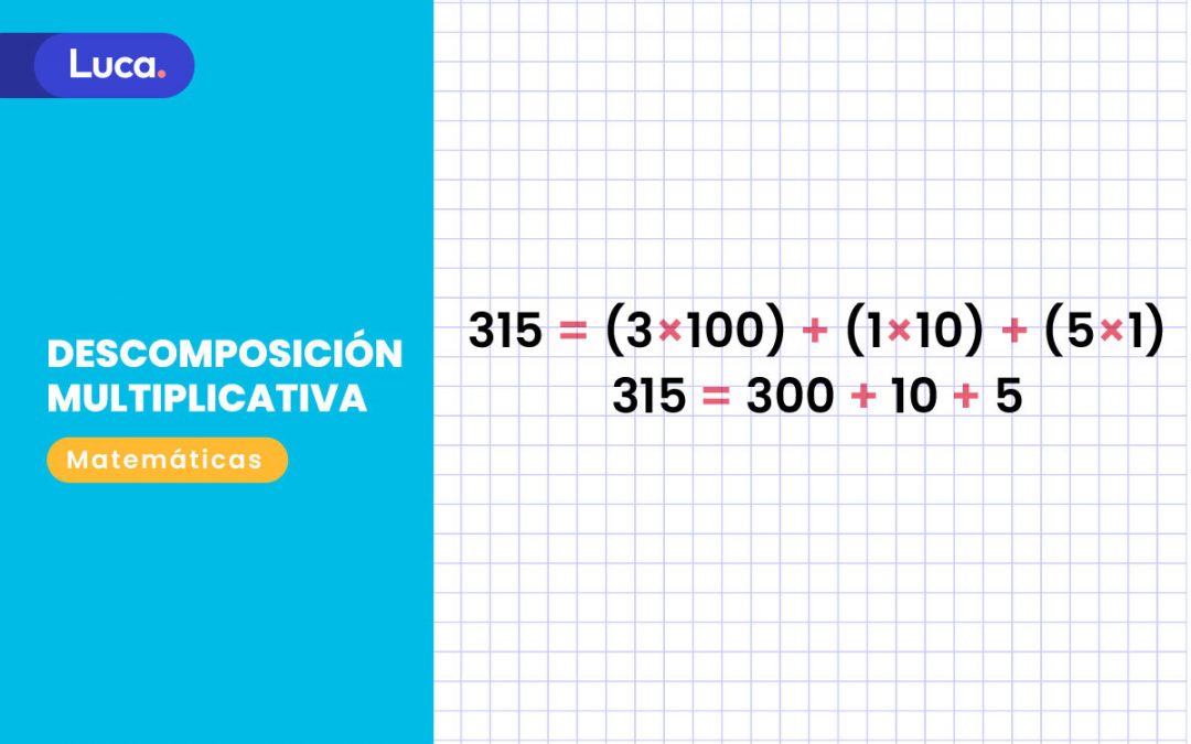 Descomposición multiplicativa, ¿Qué es?