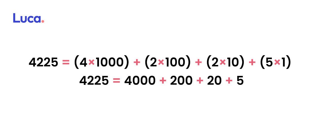 descomposición multiplicativa