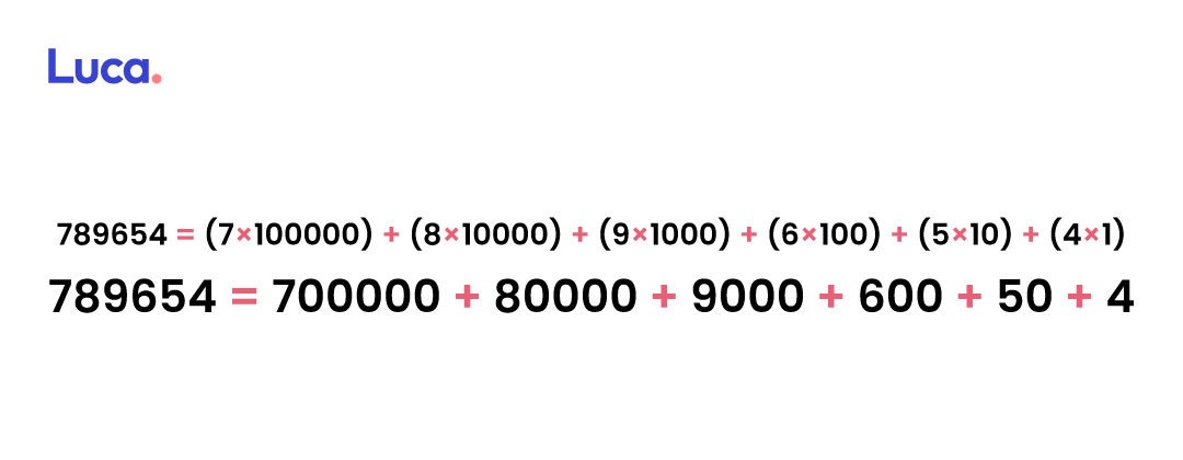 descomposición multiplicación